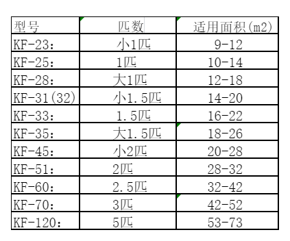 高陵空调维修